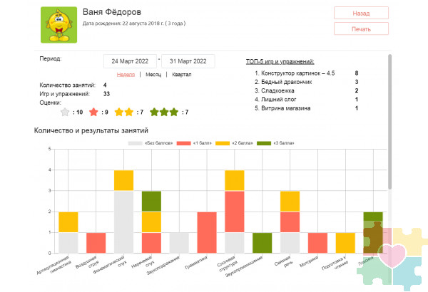 Индивидуализированная цифровая образовательная среда «Логомер 3» (USB версия) с доп.материалами и микрофоном Индивидуализированная цифровая образовательная среда «Логомер 3» (USB версия) с доп.материалами и микрофоном