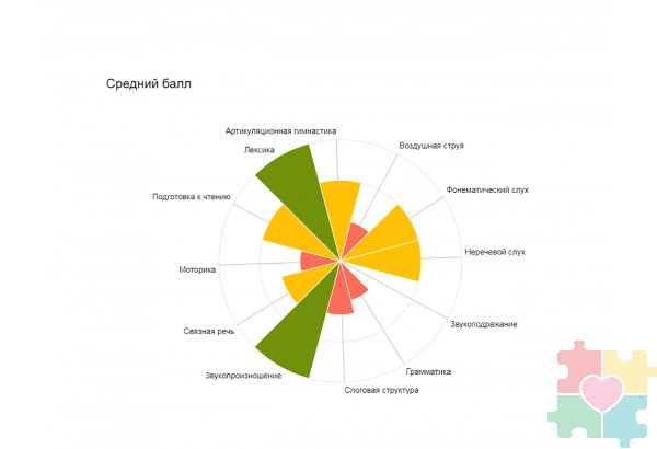 Индивидуализированная цифровая образовательная среда «Логомер 3» (USB версия) с доп.материалами и микрофоном Индивидуализированная цифровая образовательная среда «Логомер 3» (USB версия) с доп.материалами и микрофоном