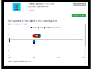 Конструктор индивидуальных маршрутов и программы (КИМП)