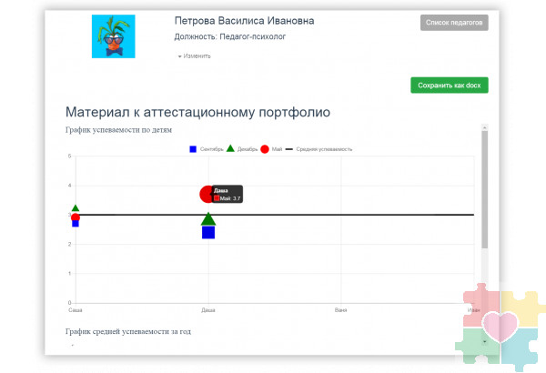 Конструктор индивидуальных маршрутов и программы (КИМП)
