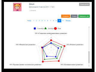 Конструктор индивидуальных маршрутов и программы (КИМП)
