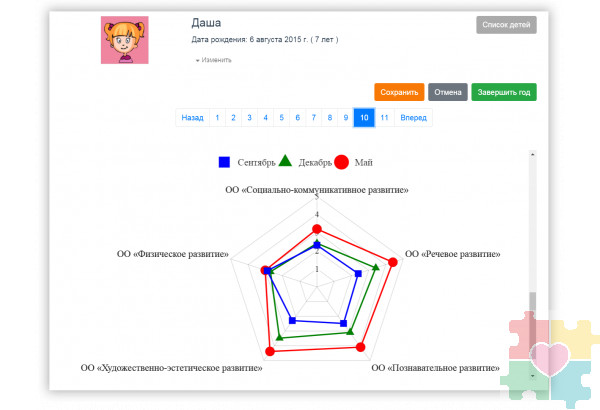 Конструктор индивидуальных маршрутов и программы (КИМП)