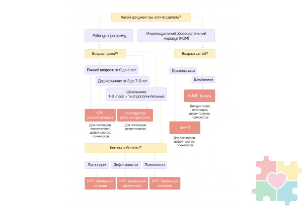 Конструктор рабочих программ Конструктор рабочих программ