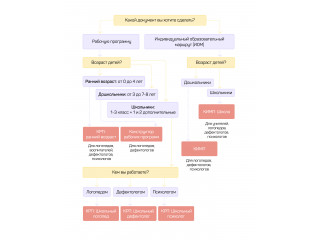 КРП Школьный логопед