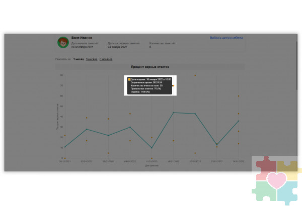 Генератор корректурных таблиц Генератор корректурных таблиц
