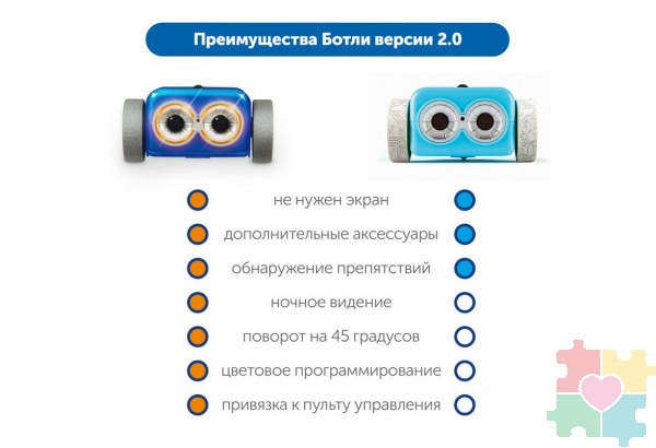 Безэкранное программирование с Роботом Ботли. Версия 2.0. (комплект для группы)