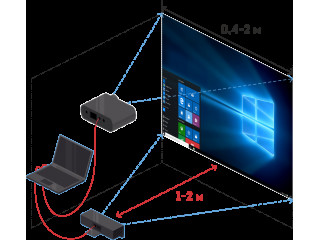 Программное обеспечение Интерактивная стена с датчиком Kinect 360