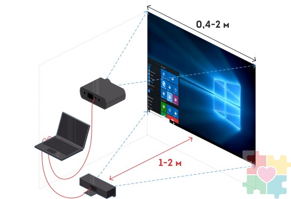 Программное обеспечение Интерактивная стена с датчиком Kinect 360