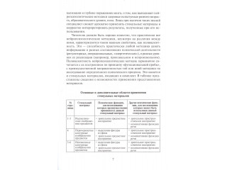 Нейропсихологическая диагностика. Классические стимульные материалы