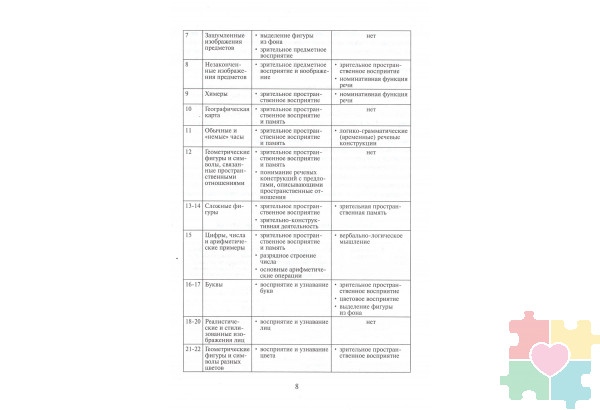 Нейропсихологическая диагностика. Классические стимульные материалы