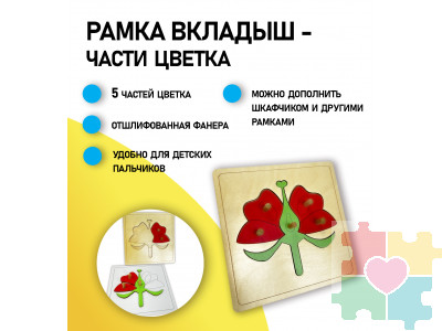 Части цветка