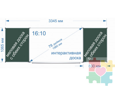 Интерактивная доска трёх сегментная с магнитно-меловыми боковыми элементами