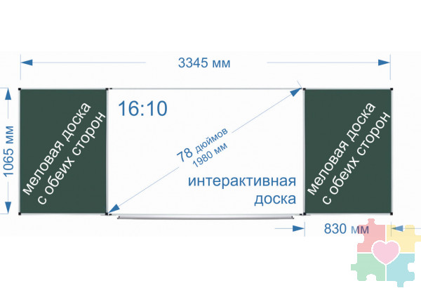 Интерактивная доска трёх сегментная с магнитно-меловыми боковыми элементами