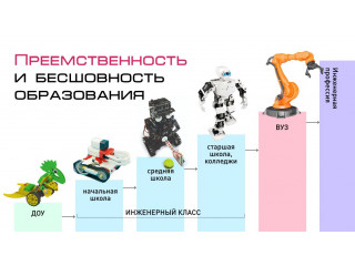 Универсальный инженерный класс для учащихся 1-11 классов на группу 10-12 учащихся №2