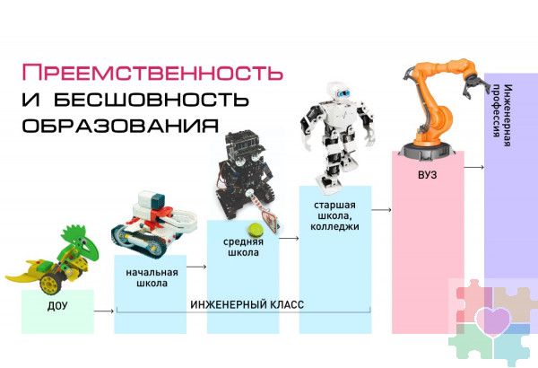 Универсальный инженерный класс для учащихся 1-11 классов на группу 10-12 учащихся №2